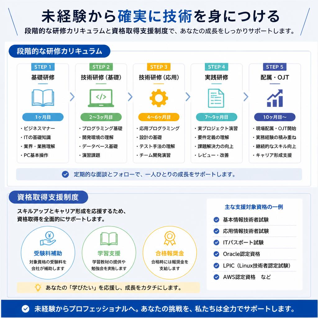 充実した教育制度