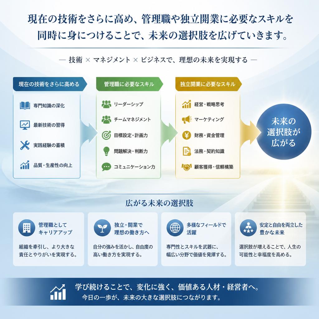 将来的なキャリアパスの提案