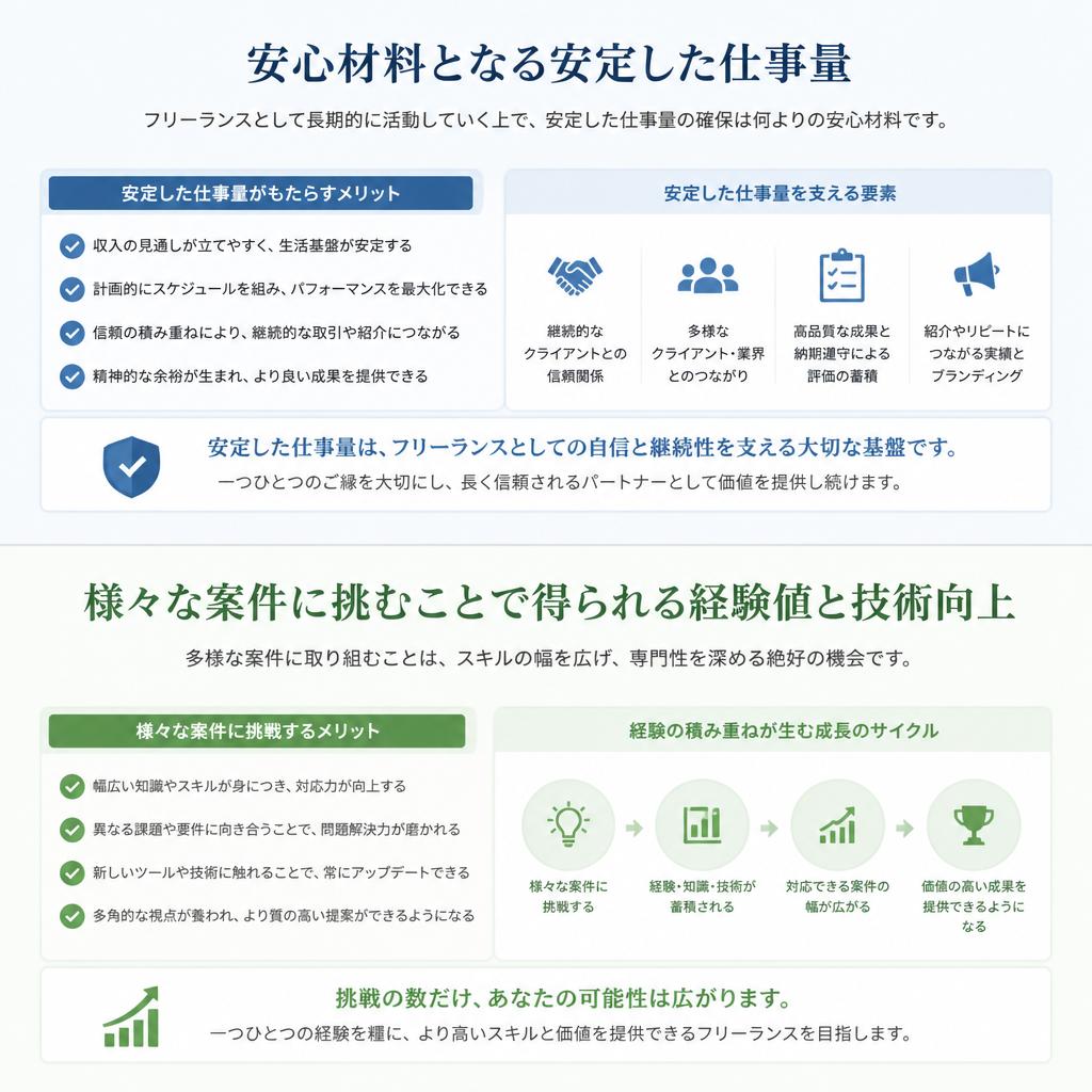 安定した仕事量と多様な案件