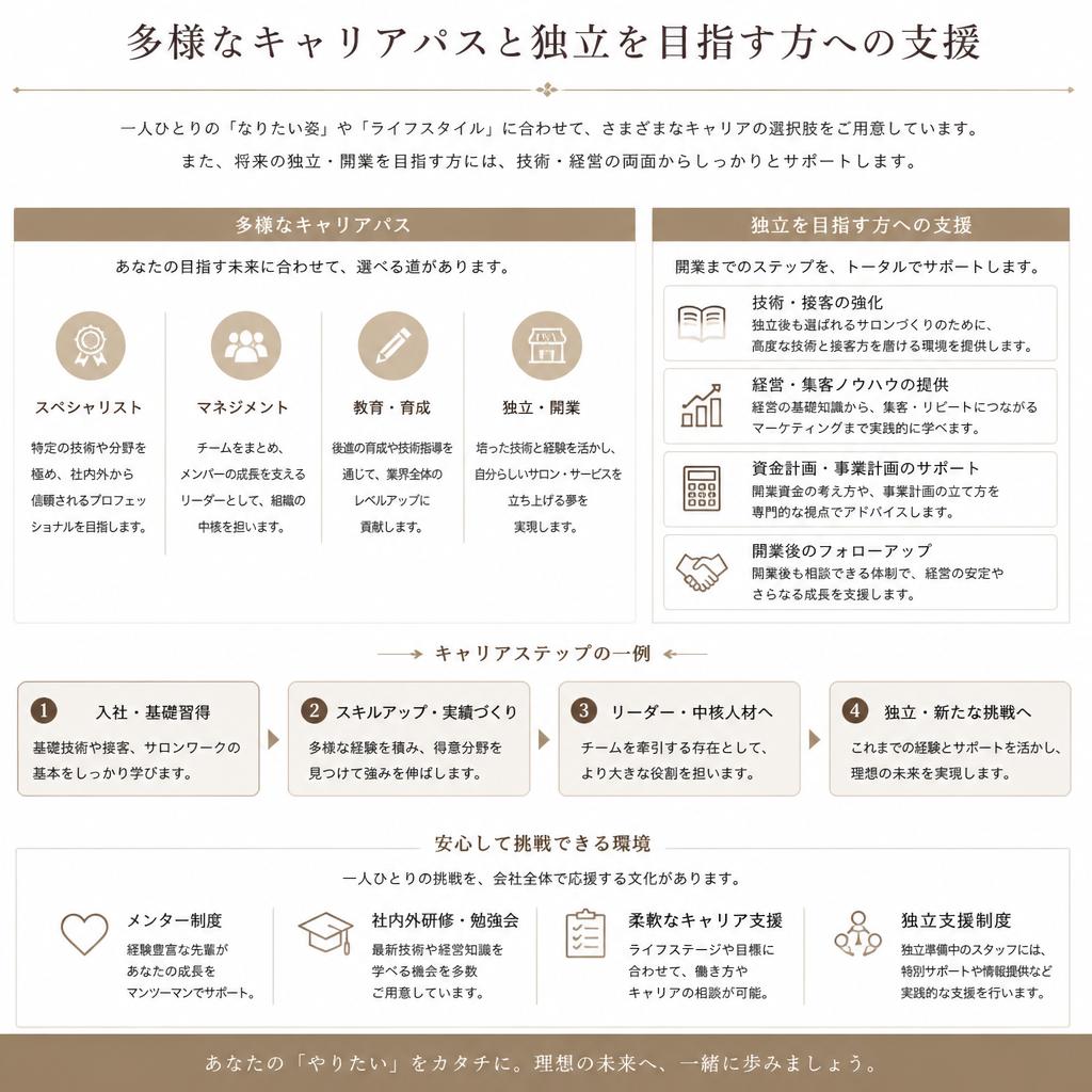 キャリアアップの道