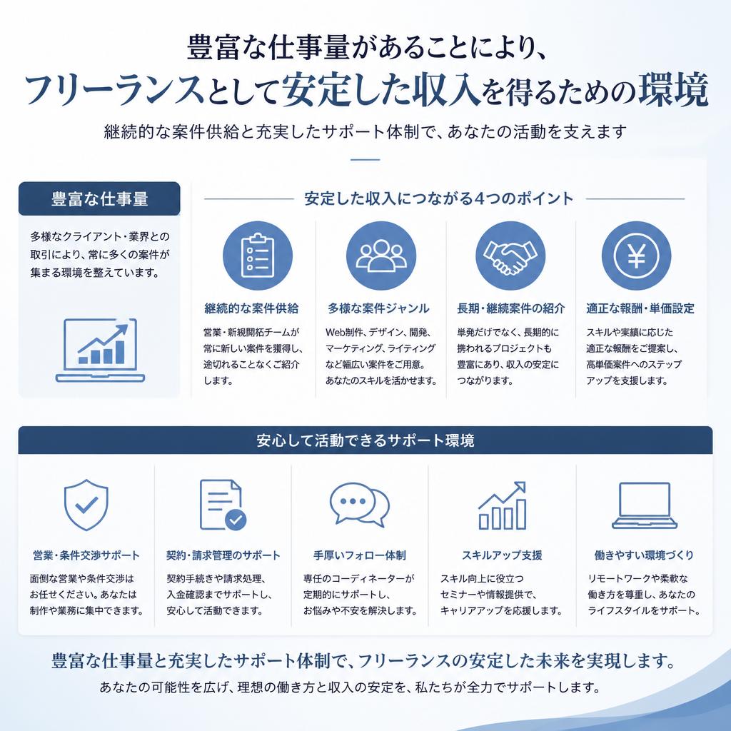 安定した収入を得るための仕事量