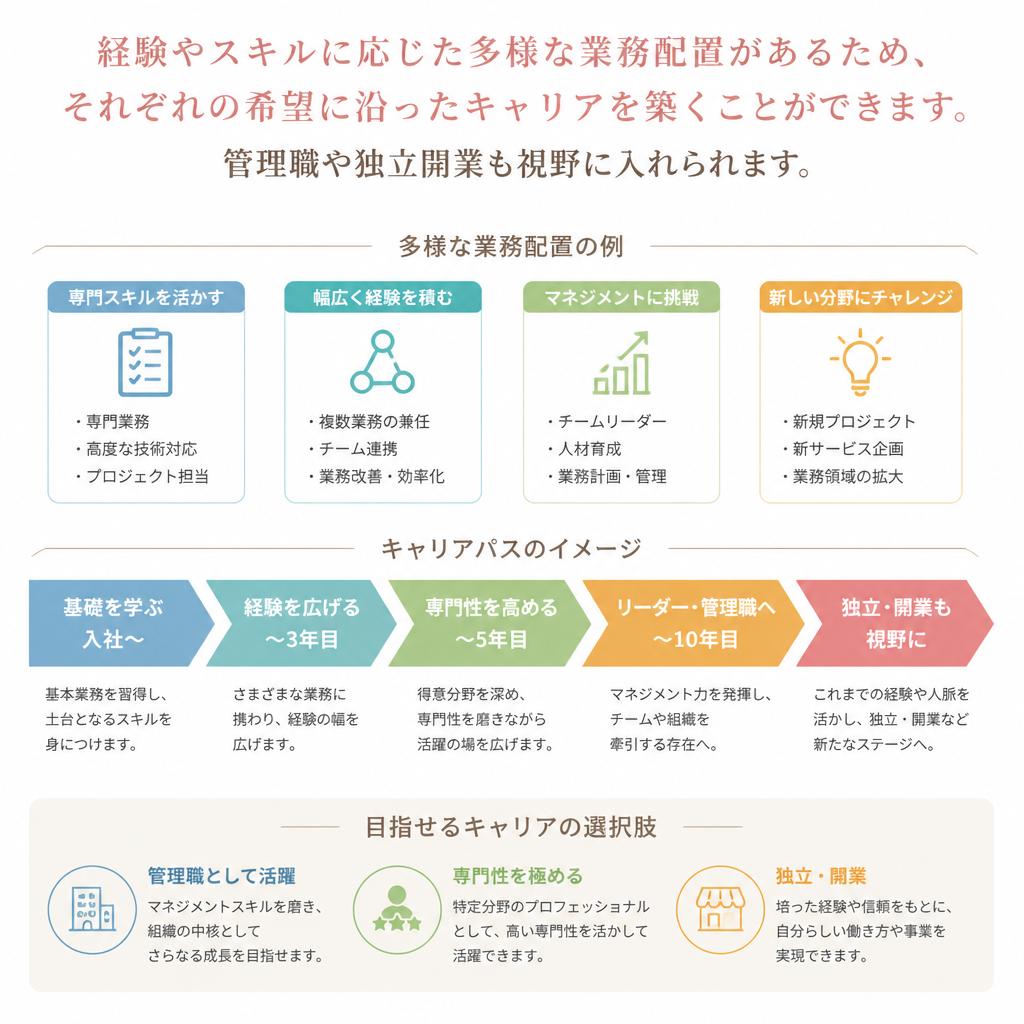 多様なキャリアパス