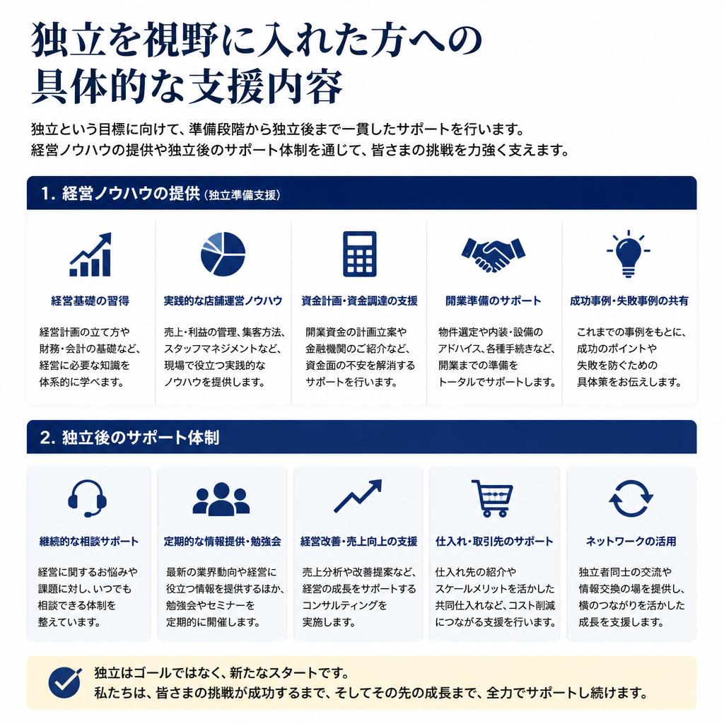 独立の夢を叶えるサポート