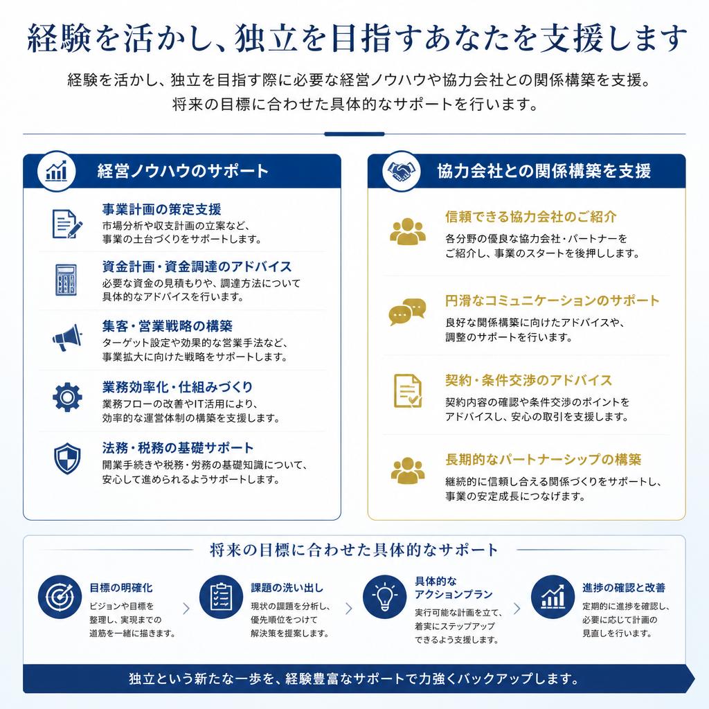 独立を目指す方への支援