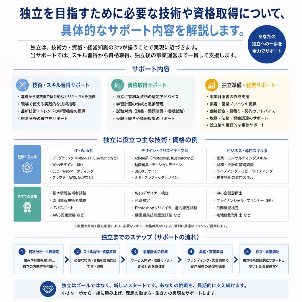 2. 独立のためのスキル習得