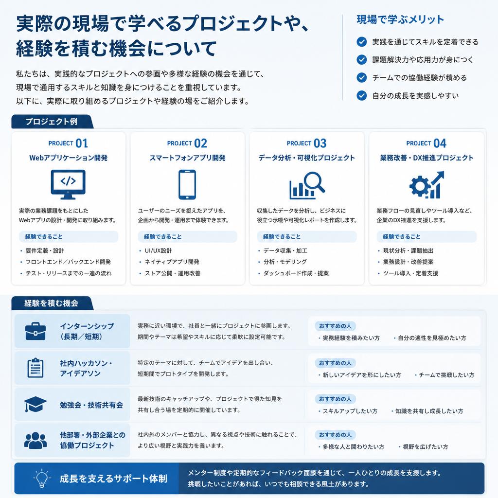 4. スキルアップのための実践募集