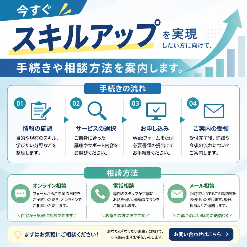 7. お問い合わせ・応募方法