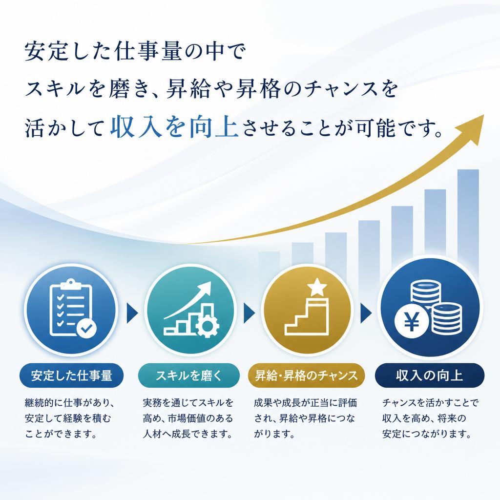 豊富な仕事量で安定した収入実現