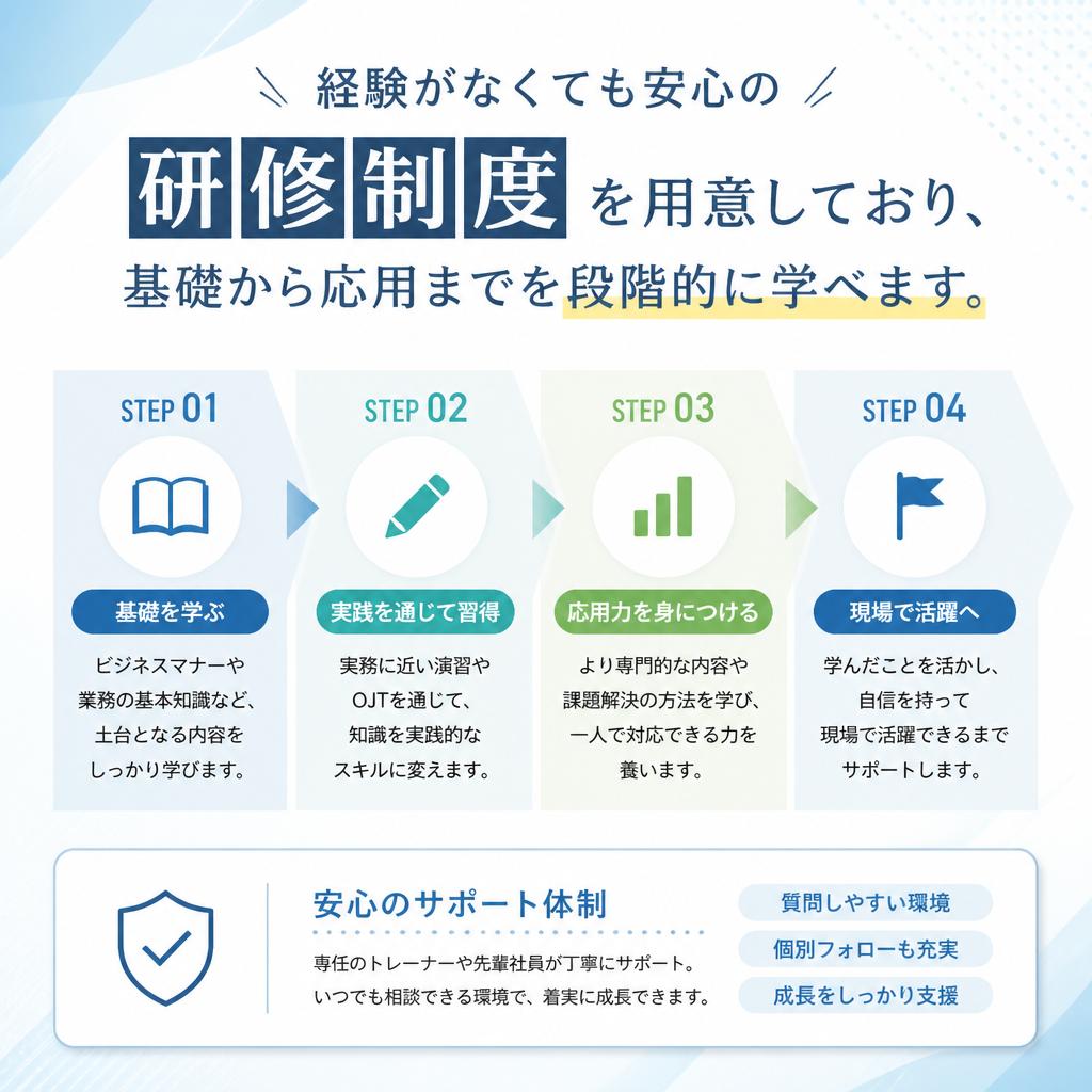 未経験者大歓迎！充実した教育制度
