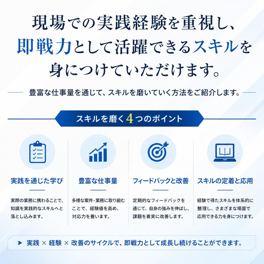 実践を通じて即戦力に！