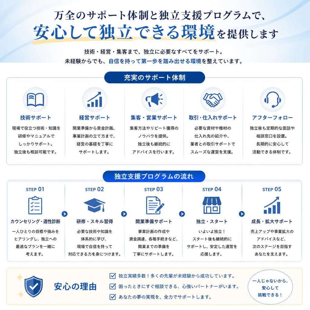 独立支援の充実した制度