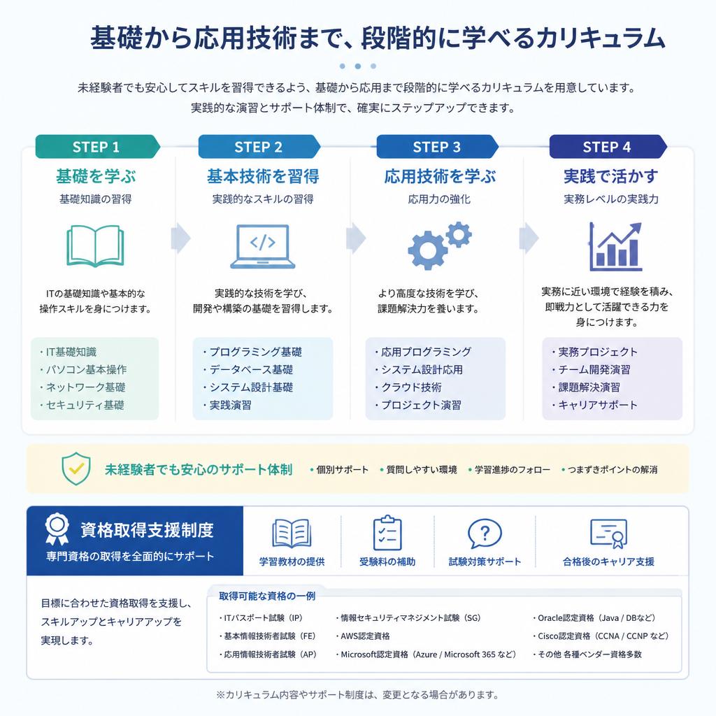 未経験からのスキルアップ