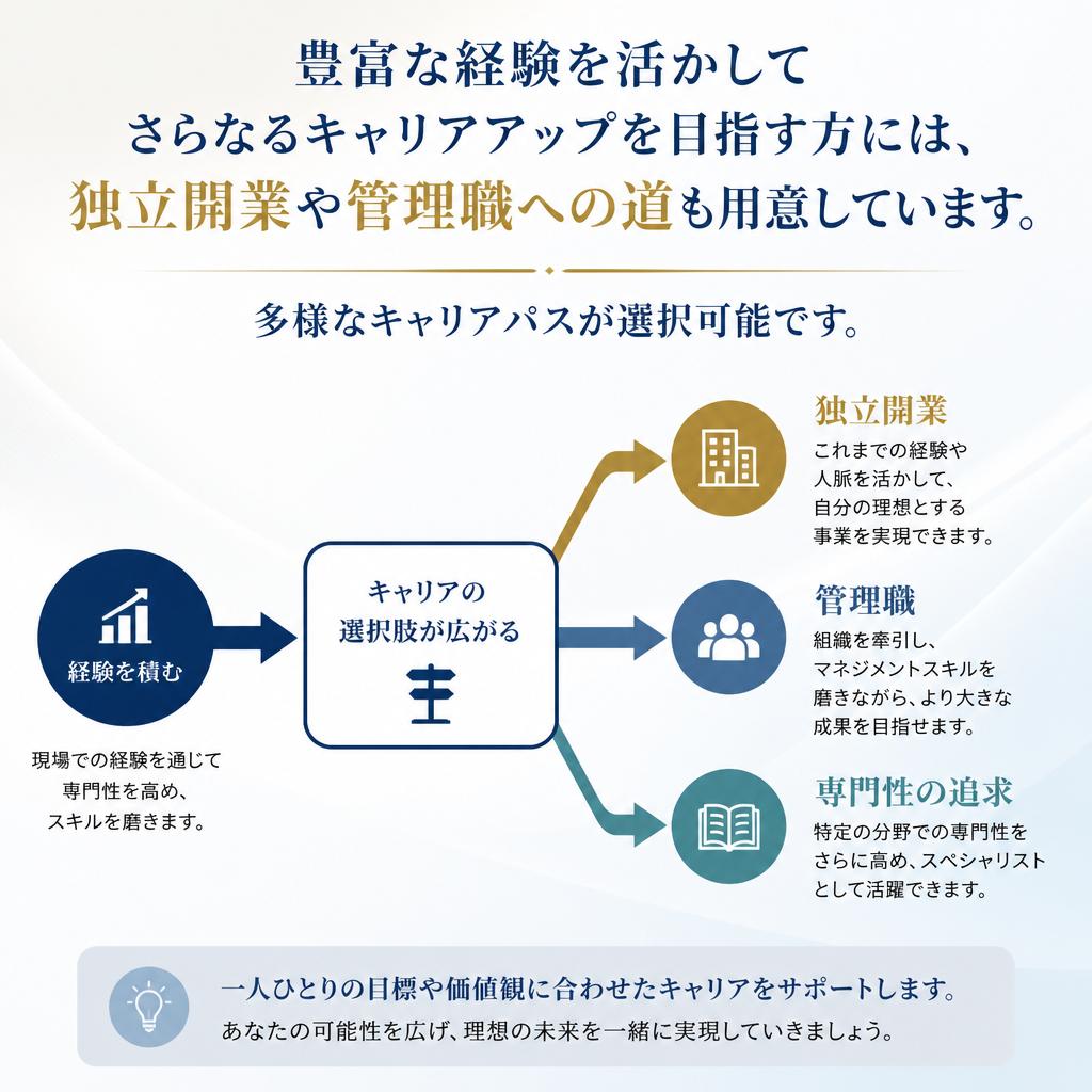キャリアアップのチャンス